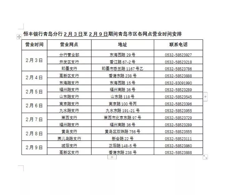 青岛银行各网点营业时间,青岛各家银行年后开门时间