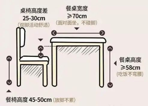 家庭装修设计尺寸基础知识,家居装修设计规划布局