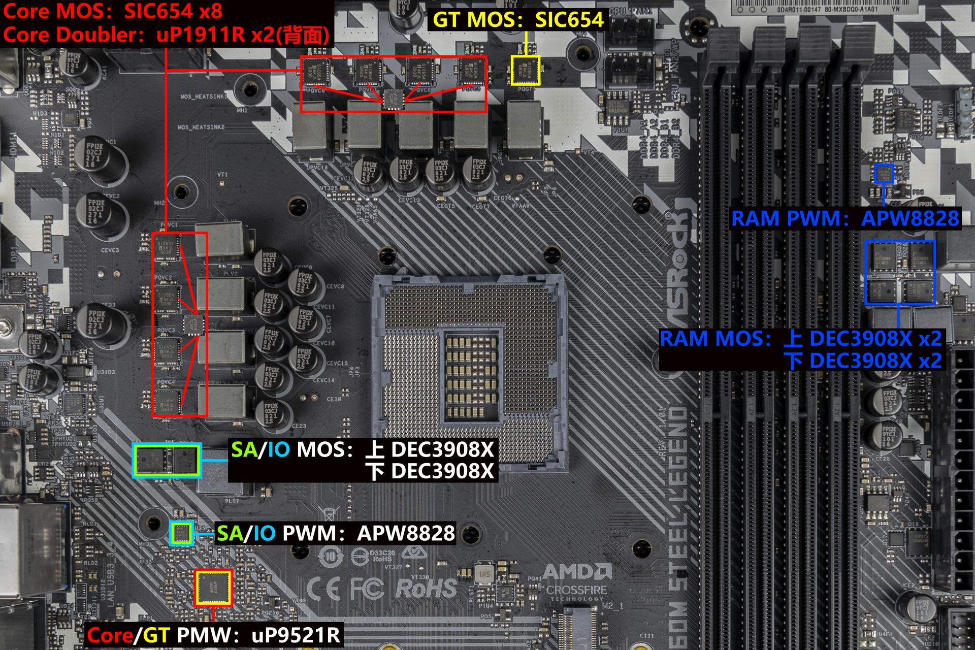 一块能扛10900K的B460主板！华擎B460MSteelLegend深度评测