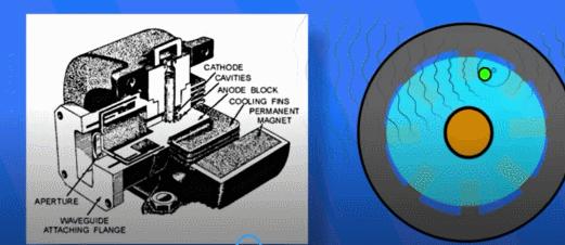 美的微波炉微波不工作是什么原因,微波炉是利用什么能量来进行工作