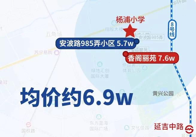 学区房上海各区,上海金山学区房房价