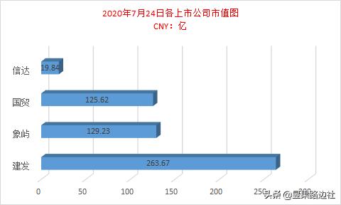 厦门大宗商品三剑客,厦门三剑客