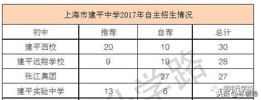 上海四大名校八大金刚中学,上海八大金刚4大名校