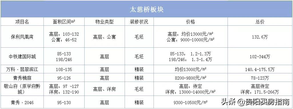 贵阳房价走势2020年10月官方信息,贵阳房价2023最新楼盘消息及价格