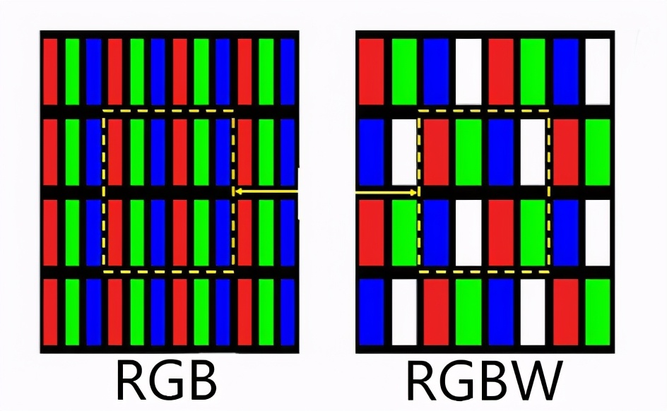 如何选购电视机最佳型号,选购电视机注意事项