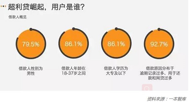 贷款不像你想象的那么复杂,做贷款久了真的心累