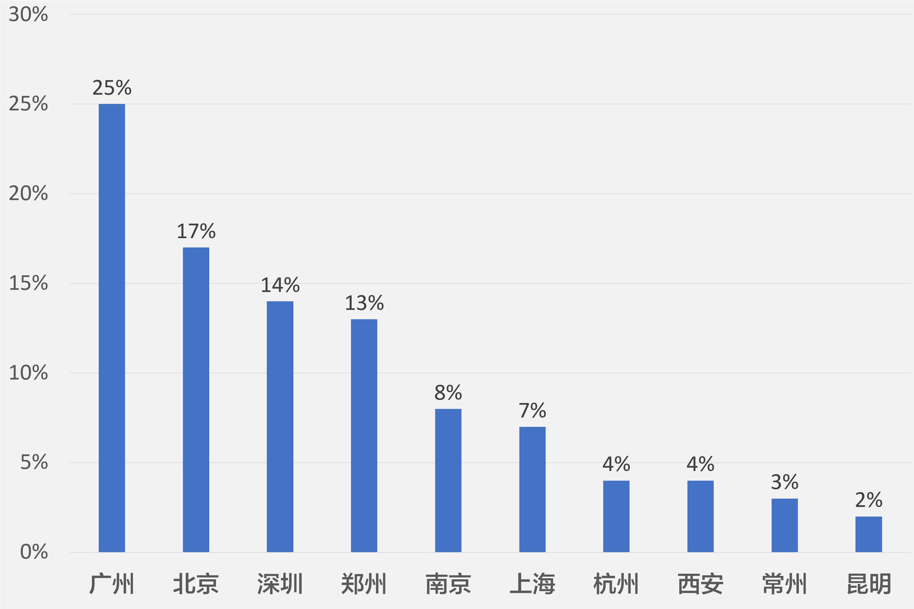 保险学专业问题,保险学专业怎么样好就业吗