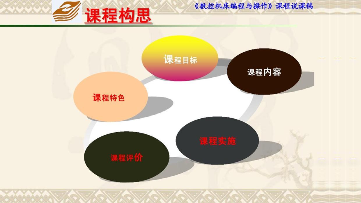 花了一个星期做的ppt,如何做出很出彩的教学ppt