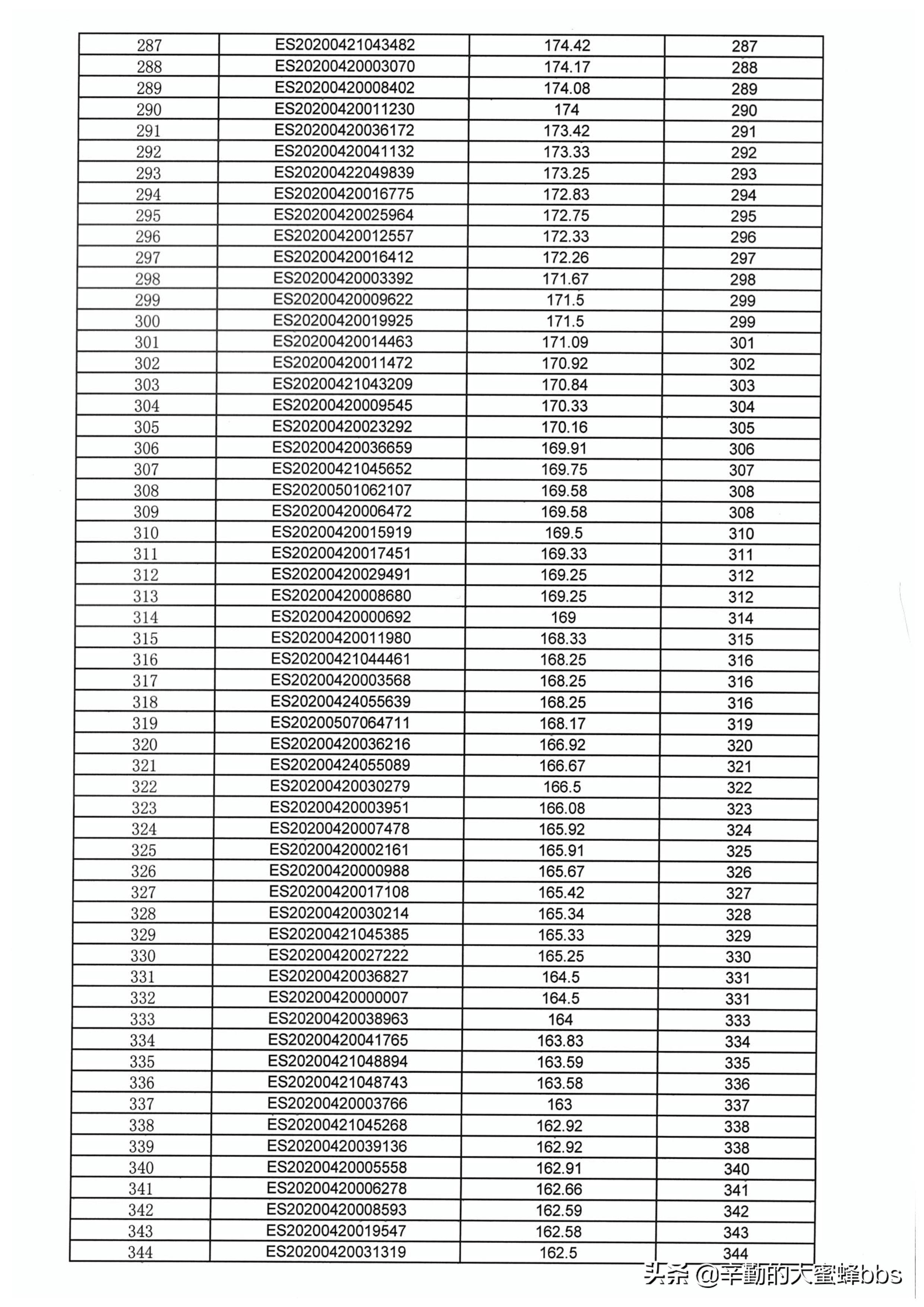 2021年昆山市张浦镇小学入学条件,张浦镇小学入学积分排名