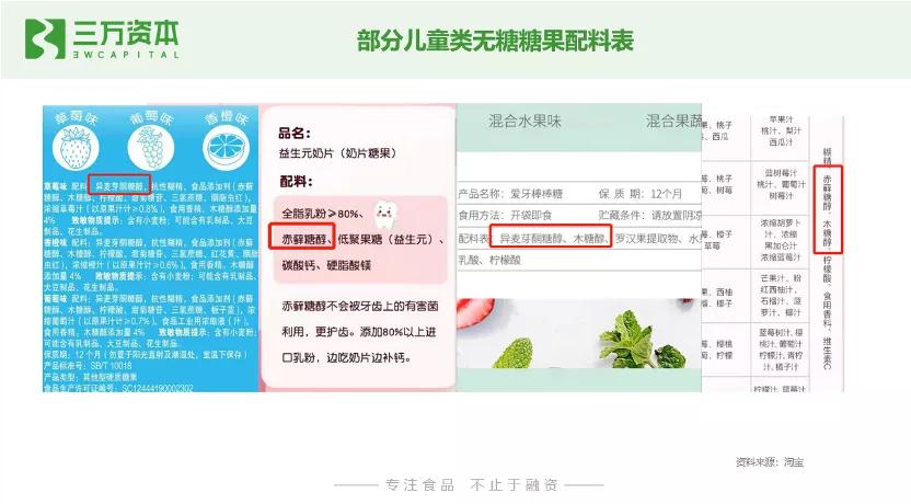 0糖和0蔗糖究竟有什么区别？万字研究带你了解糖行业