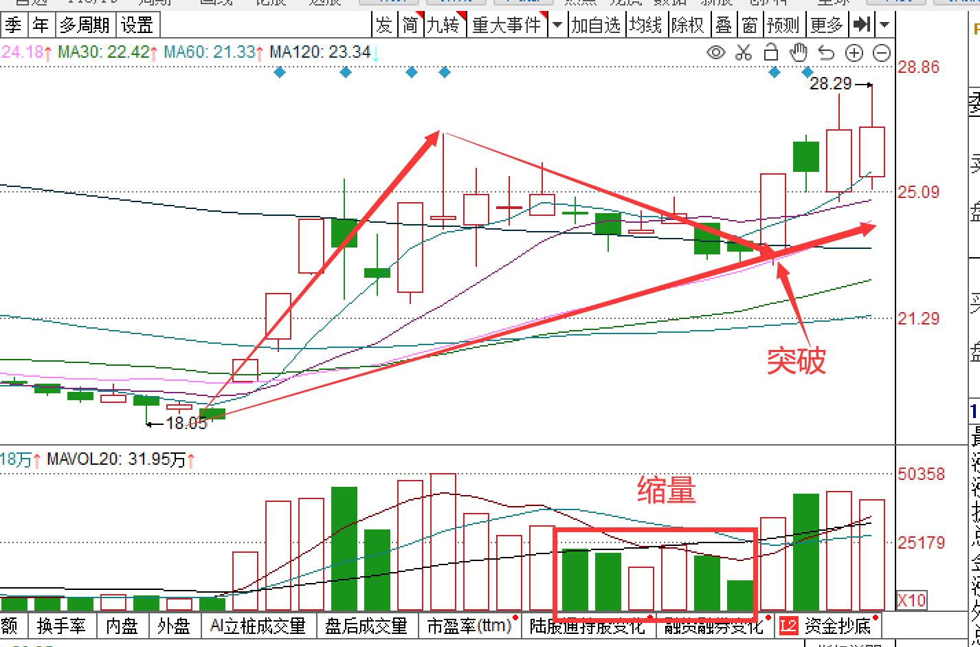 股市三角形整理形态分析,股票黄金三角形战法