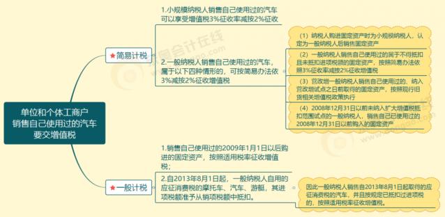 2019年到现在增值税有哪些新政策,2023增值税新政策