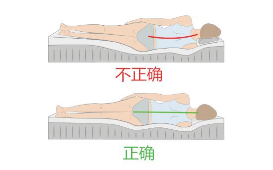 腰痛如何睡觉会缓解,睡觉睡久了腰痛是什么原因