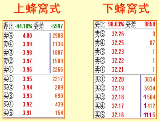 挂单的四种常见方法,挂单的正确方法和技巧
