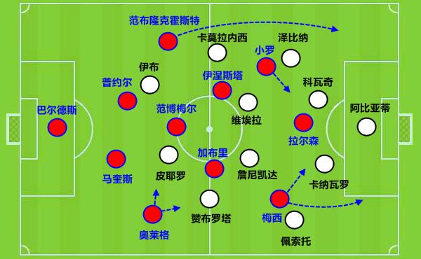 卡佩罗评价18岁的梅西,18岁的梅西巴萨首秀