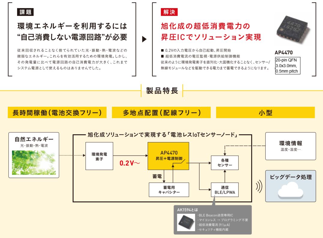 传感器带来的诗与远方，旭化成6款新品在AIoT时代重新定义了生活