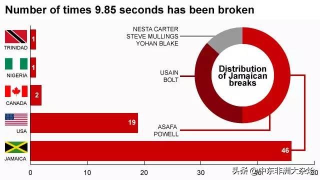 哪种运动员身体素质最强,全世界运动员身体素质排名