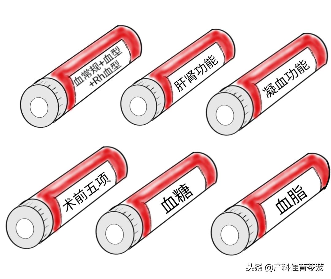 要做妇科手术要不要和男朋友说,什么妇科手术需要休息15天