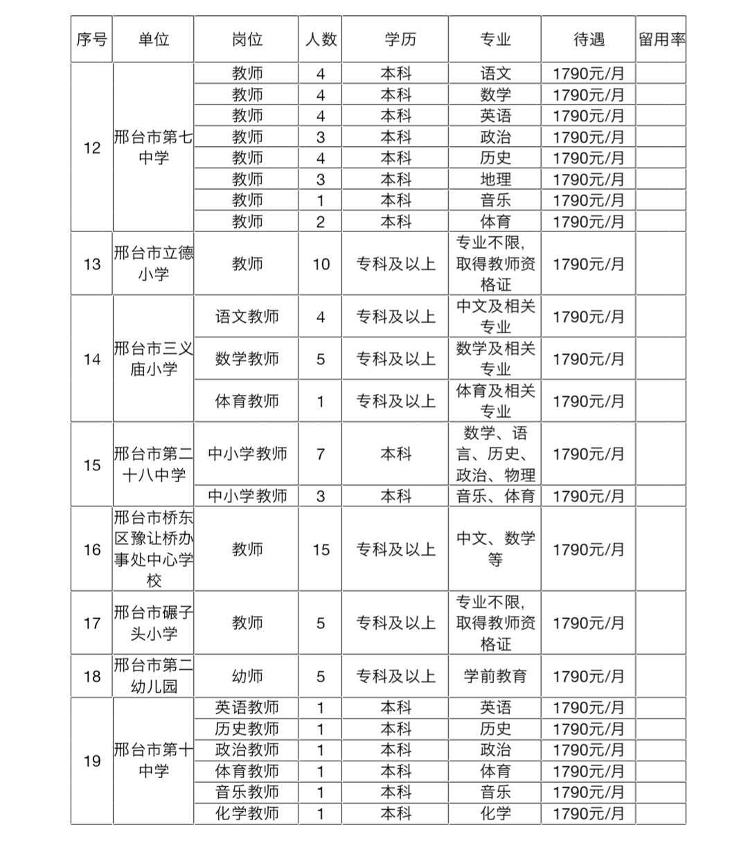 2023年河北省事业单位招聘岗位,2019河北哪些机关事业单位招人