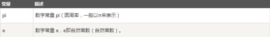 python数字类型的表示方法,python三种数字类型