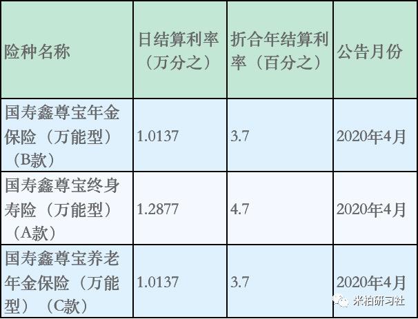 中国人寿鑫福临门年金保险可靠吗,中国人寿国寿鑫福临门年金保险