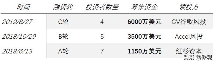 福布斯最佳保险公司,福布斯中国保险精英名单