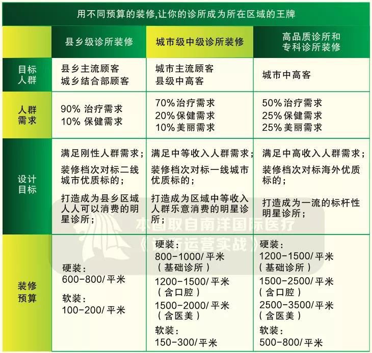 后疫情时代的诊所倒闭潮，用六大方法*局破**
