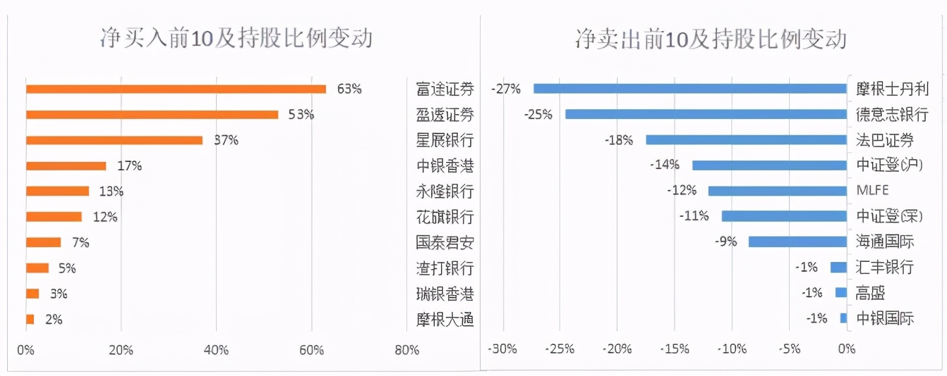 跌到什么时候才是个头,跌到哪儿才能企稳