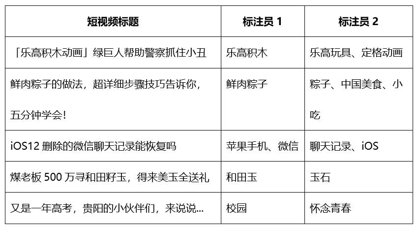 让AI“读懂”短视频，爱奇艺内容标签技术解析