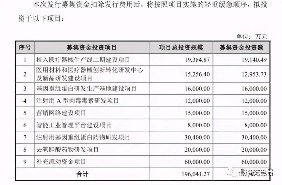 聊聊爱美客，好生意！更多内容至微信公众号“财商充电器”