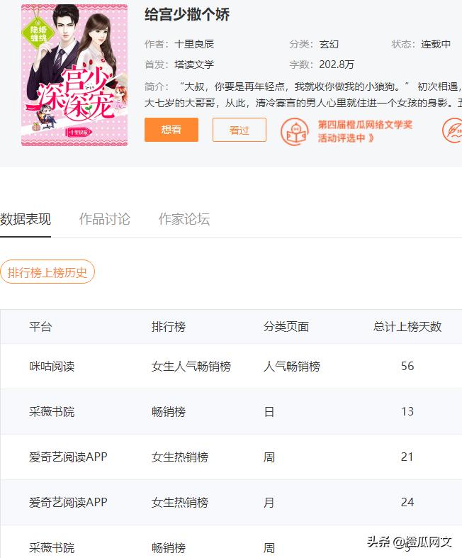 橙瓜专访丨塔读十里良辰：以故事相约，我们的青春永不散场
