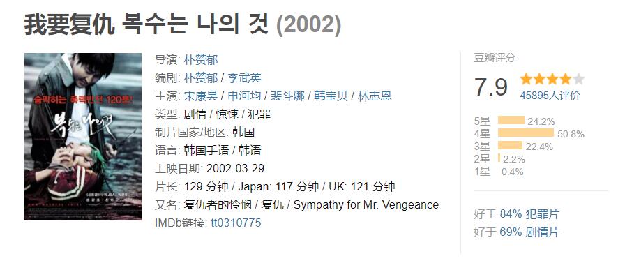 必看韩国10部犯罪电影推荐,20部韩国犯罪电影推荐