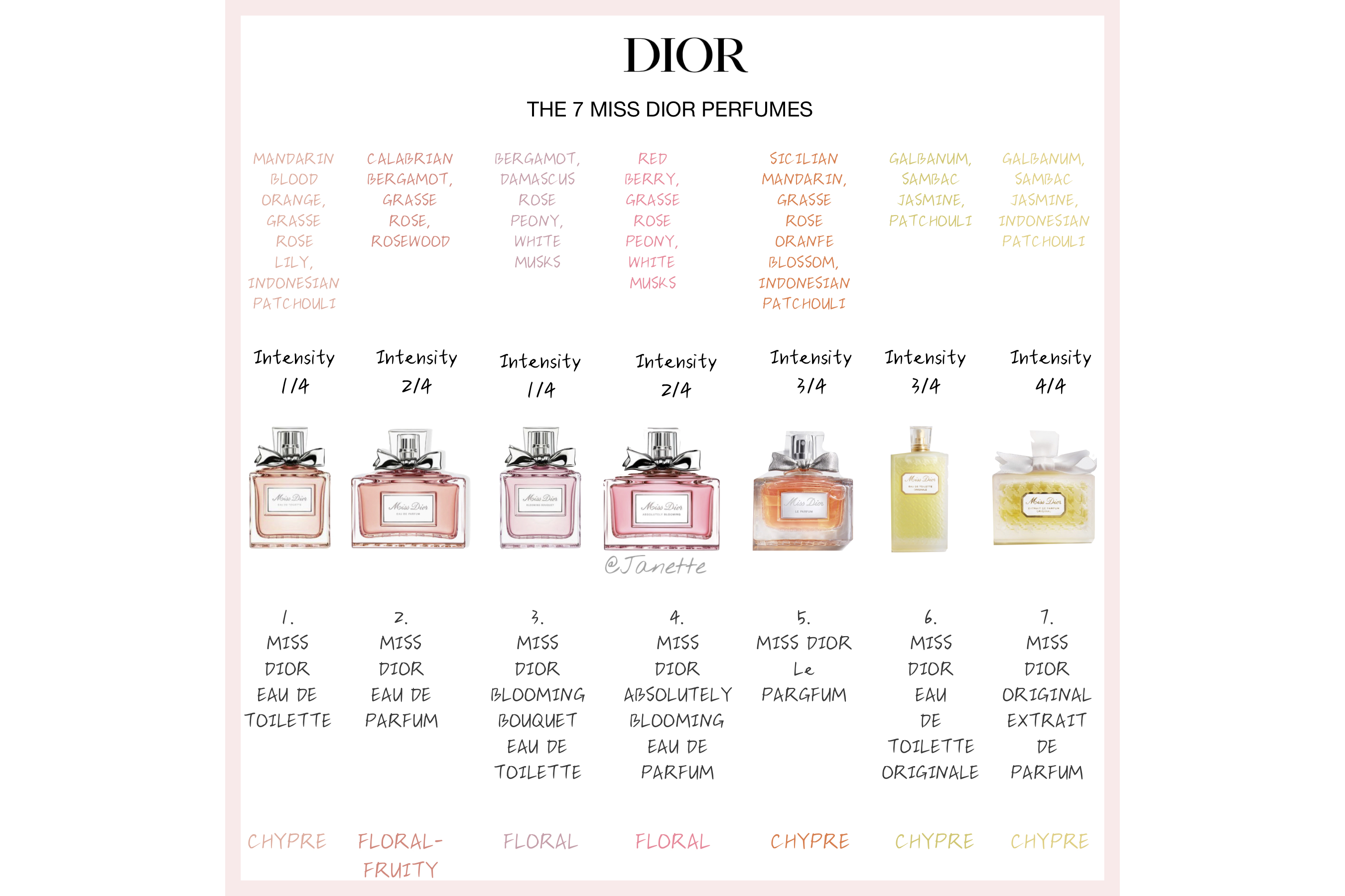 迪奥小姐香水适合什么年龄,迪奥coco小姐香水价格表