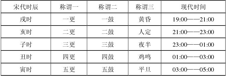 宋朝照明靠什么,宋朝夜间照明