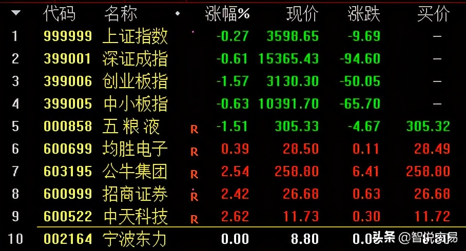 怎样训练自己的盘感,怎样锻炼炒股盘感