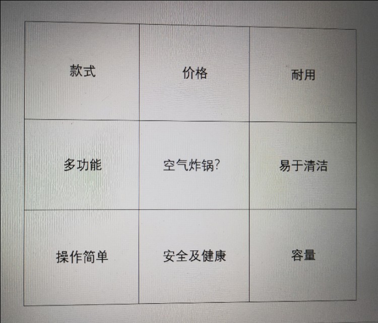 如何成为创意专家,照着做你就能战胜拖延症