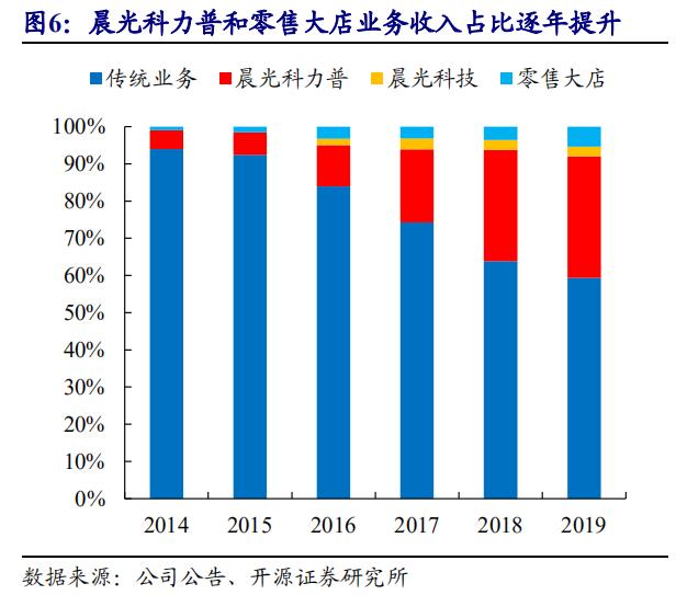 晨光文具连锁品牌排名,晨光文具畅销哪些国家