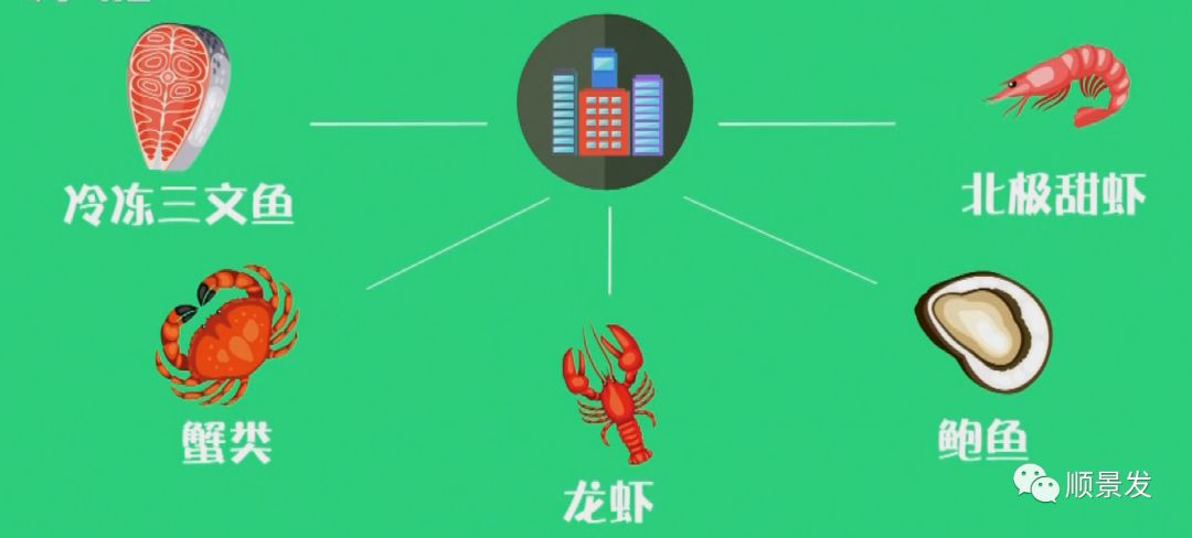 春节期间进口海鲜市场调查，最热销的是哪个？