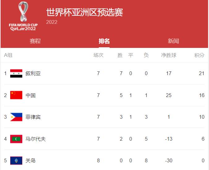 国足0-1叙利亚最大亮点,国足最强的对手