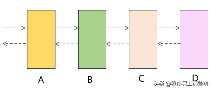 rpc调试错误,rpc异常怎么解决