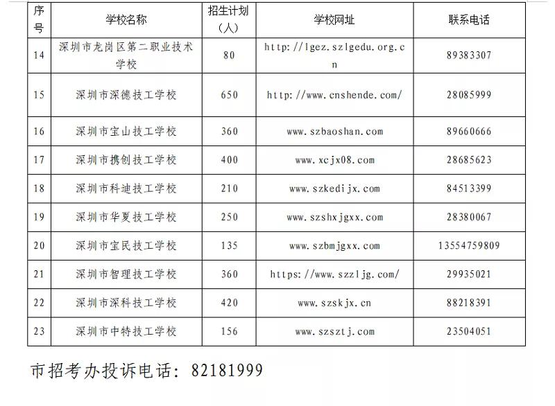 深圳读职高要多少分数,深圳职高对口高考需多少分