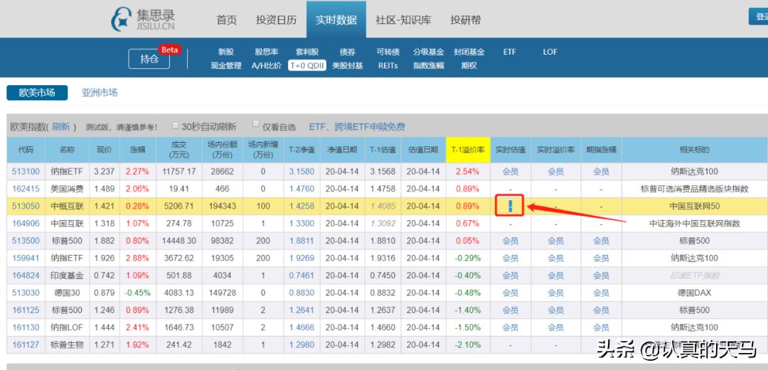 九泰基金001305基金净值,场内基金和场外基金净值一样吗