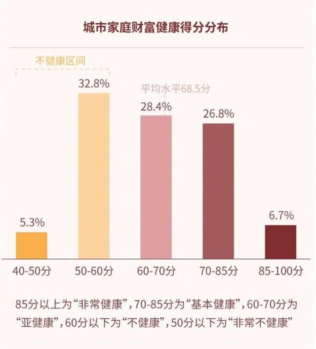 你的财务状况什么时候会好转,你如今的财务状况应该不会太差