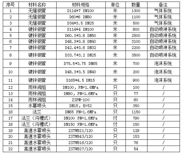 消防排烟系统施工方案,特殊消防设计技术