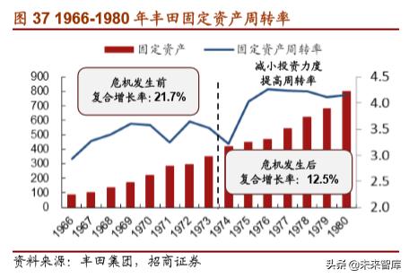 丰田经营之道,丰田之道
