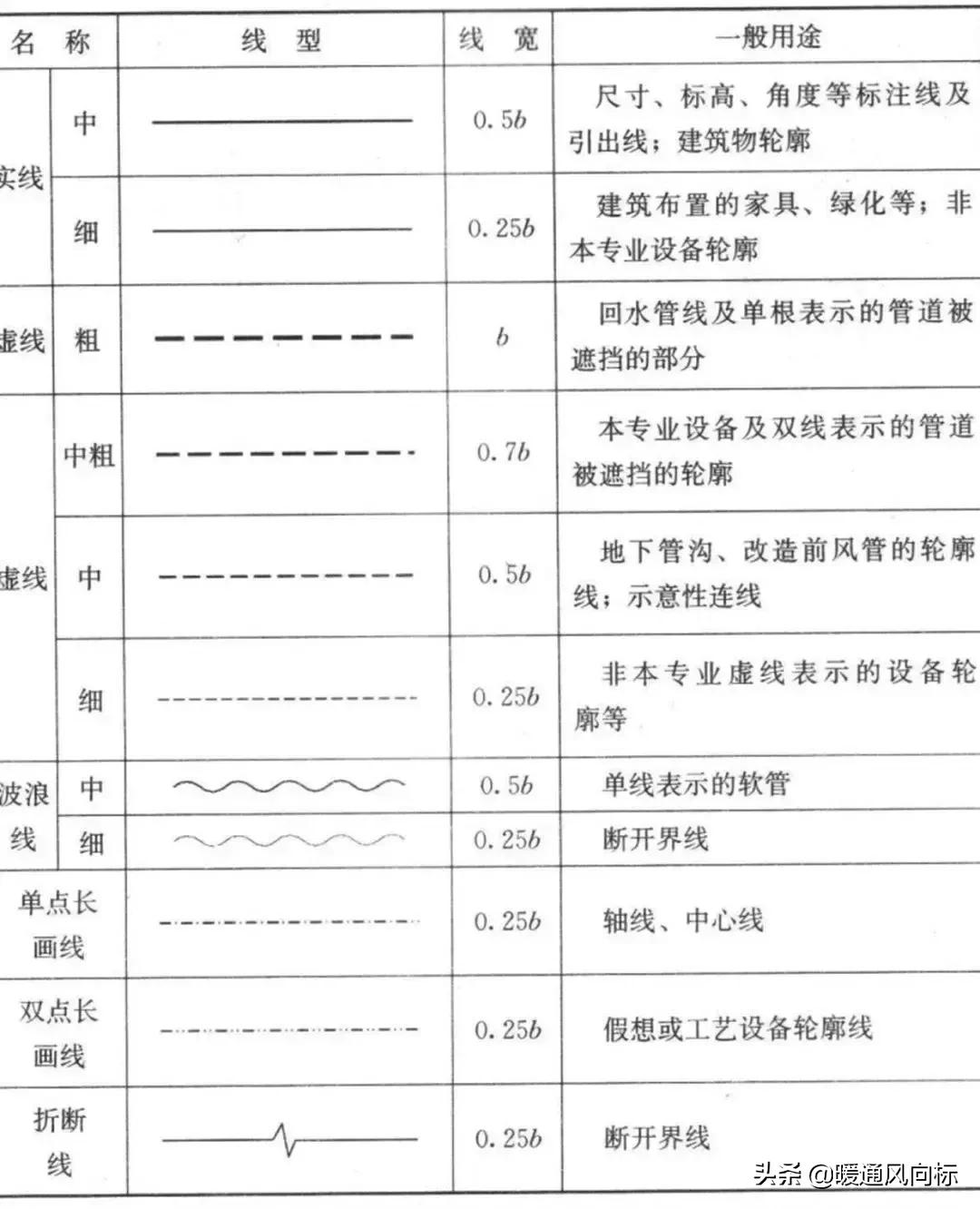 天正给排水cad怎么插入阀门符号,cad给排水图例符号大全