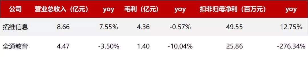 教育周,教育周观察