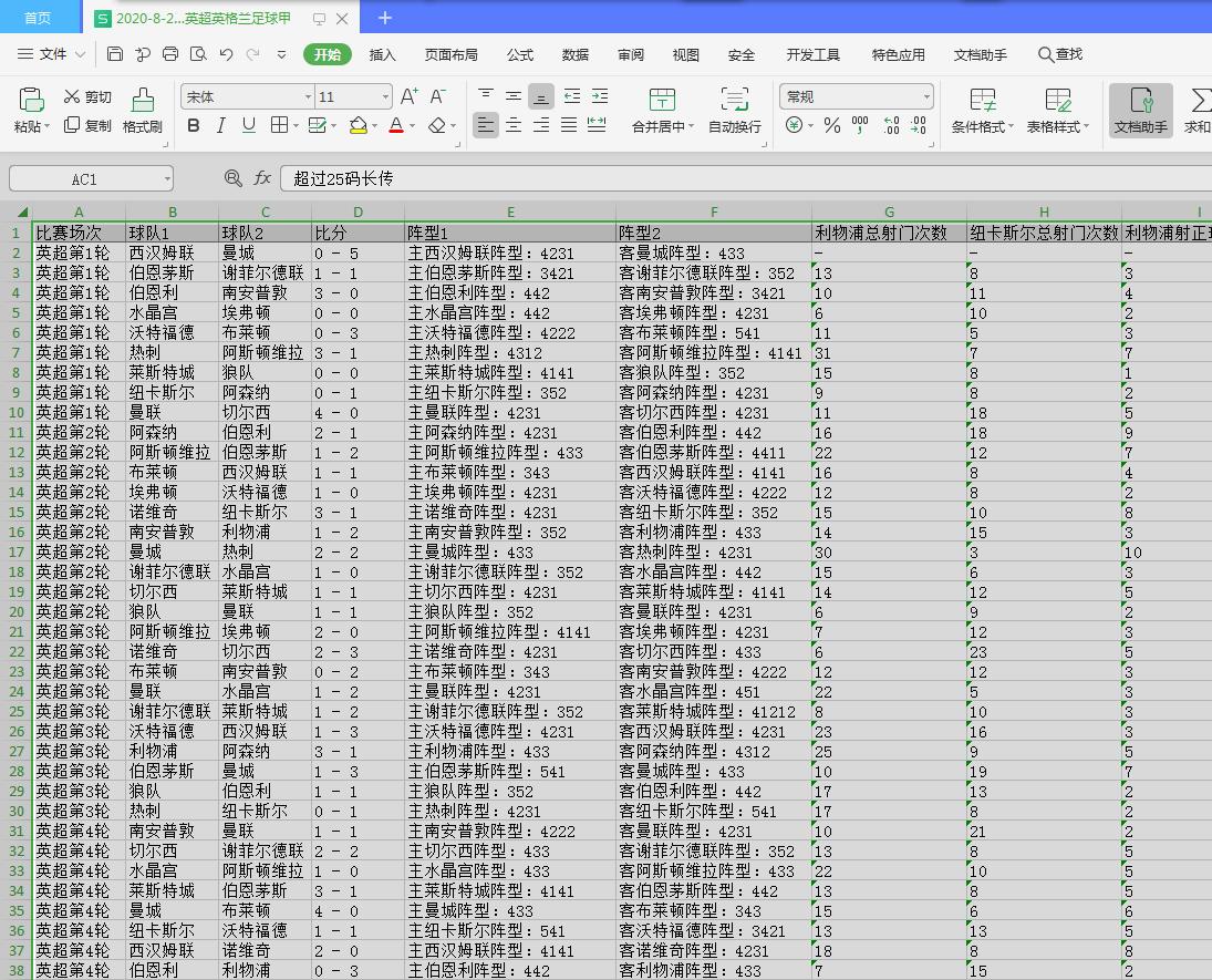 英超数据分析,数据分析英格兰