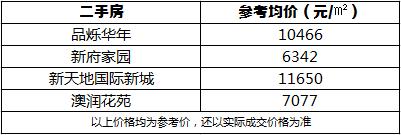 青岛地铁八号线支线楼盘,青岛地铁八号线南段走势图