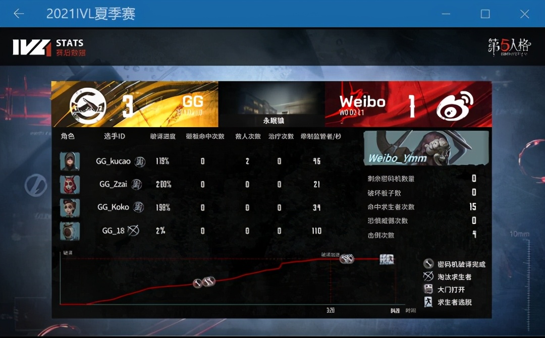 第五人格ivl决赛,第五人格ivl决赛回放